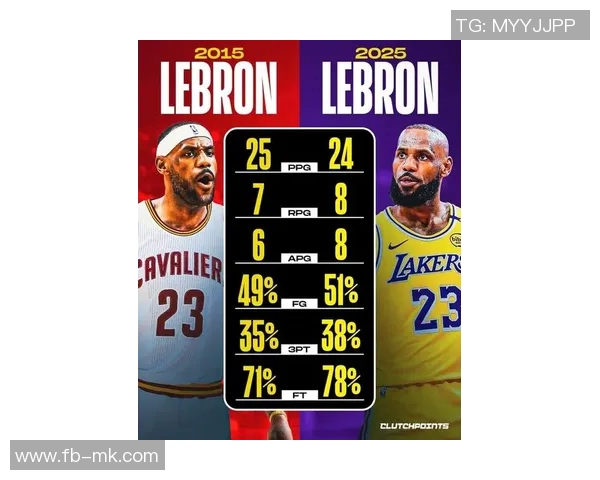 詹姆斯在2025年美国各州NBA球员浏览榜中独占鳌头引发热议